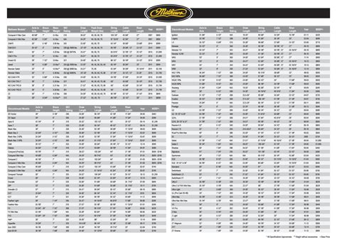 Pros The Z7 is a mix of speed and smoothness. . Mathews bow string chart